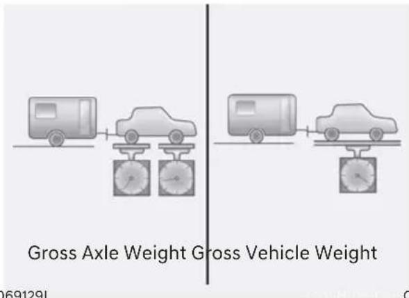 Gross Axle Weight Gross Vehicle Weight 069129L