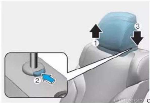 Diagram showing car gear shift mechanism with numbered steps and directional arrows indicating motion
