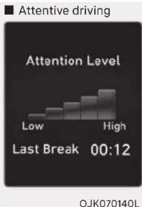 ■ Attentive driving Attention Level Low High Last Break 00:12 OJK070140L