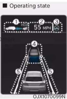 Operating state ① HDA 55 MPH ② ③ ④ ⑤ ⑤ OJX1070099N