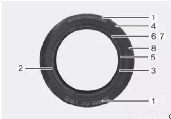 1 2 3 4 5 6 7 8 MANAGE OF TIRE MANUFACTURING NAME