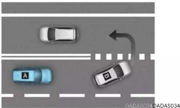 HYUNDAI Genesis GV80 (2024) - Leading Vehicle Departure Alert function - 2
