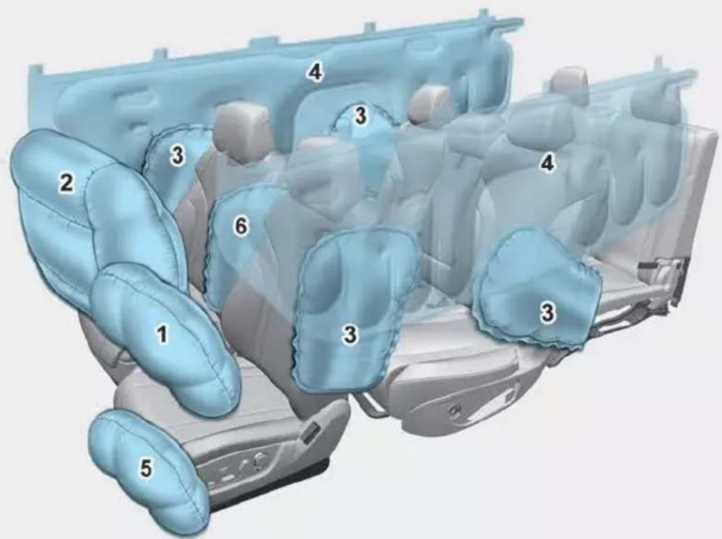 Diagram of car interior compartments with numbered labels indicating different vehicle sections or components.