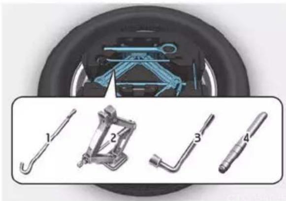 Diagram showing four types of automotive tools or components with numbered labels, including wrenches and mechanical parts.