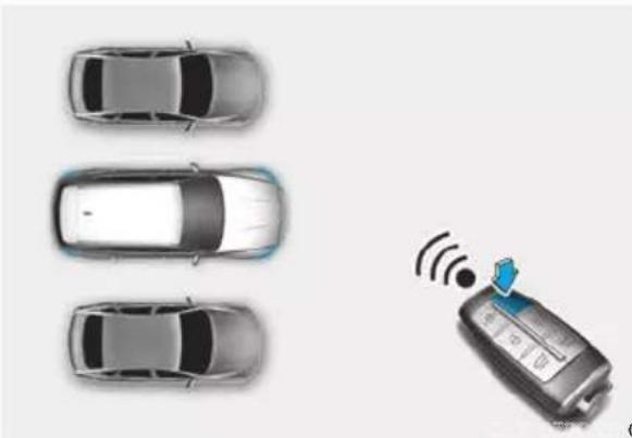 HYUNDAI Genesis GV80 (2024) - Operating order - 1
