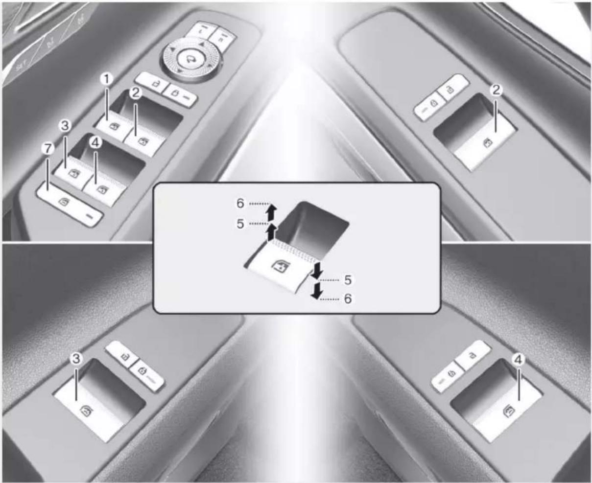 Diagram showing car interior control switches with numbered labels and a 3D diagram of the door mechanism.