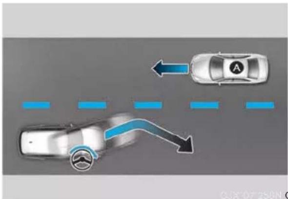 Diagram showing car traffic flow with directional arrows and a labeled car icon, likely illustrating vehicle movement or navigation.