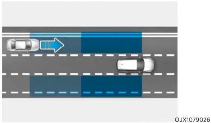 HYUNDAI Genesis GV80 (2024) - BLIND-SPOT COLLISION-AVOIDANCE ASSIST (BCA) - 1