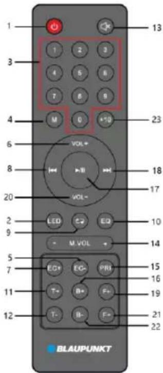 1 3 4 6 8 10 20 2 9 5 7 11 12 BLAUPUNKT 13 23 18 17 10 14 15 16 19 21 22