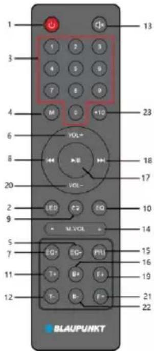 1 3 4 M 6 8 20 9 5 7 11 12 BLAUPUNKT 13 12 13 23 18 17 10 14 15 16 19 21 22