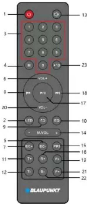 1 3 4 M VOL+ VOL- LED EQ - M.VOL + 5 7 EC+ EC- PRI 11 T+ B+ F+ 12 T- B- F+ 21 22 13 23 18 17 10 14 15 16 19 22 BLAUPUNKT