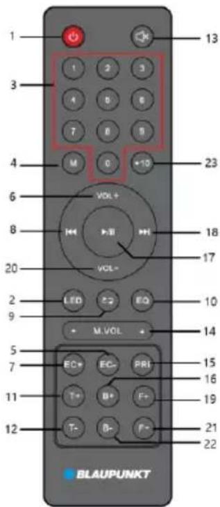 1 3 4 6 8 20 2 9 5 7 11 12 13 1 2 3 A B C 7 B B M O +10 VOL+ VOL- LED EQ M.VOL EC+ EC- PRI T+ B+ F+ T- B- F- BLAUPUNKT 13 23 18 17 10 14 15 16 19 21 22