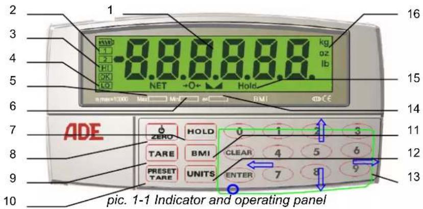 1 2 3 4 5 6 7 8 9 10 ADE PIC. 1-1 Indicator and operating panel NET +O+ Hold ZERO HOLD 0 1 2 3 TARE BMI CLEAR 4 5 6 PRESET UNITS ENTER 7 8 9
