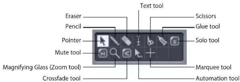 Text tool Eraser Pencil Pointer Mute tool Magnifying Glass (Zoom tool) Crossfade tool Scissors Glue tool Solo tool Marquee tool Automation tool