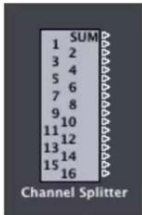 SUM 1 2 3 4 5 6 7 8 9 10 11 12 13 14 15 16 Channel Splitter