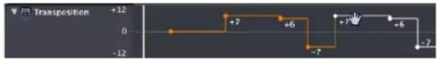 Transposition +12 0 -12 +7 +6 -7 +7 +6 -7