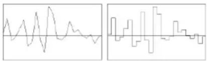 APPLE Logic Pro 7 - Display Waveform as Sample Bits - 1