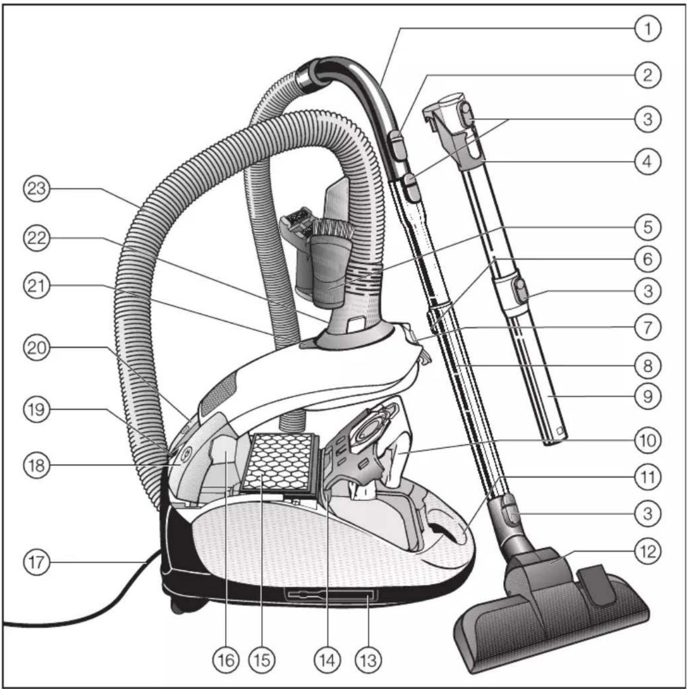 MIELE Compact C1 Parquet EcoLine - es - Descripción del aparato - 1