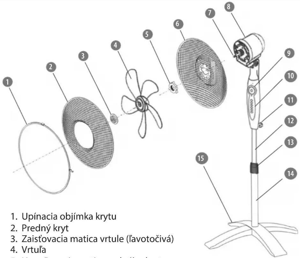 1. Upínacia objímka krytu 2. Predný kryt 3. Zaistovacia matica vrtule (lavotočivá) 4. Vrtuľa 5 6 7 8 9 10 11 12 13 14 15