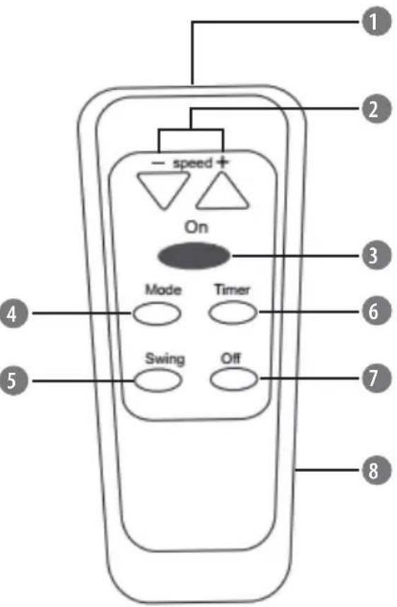 speed On Mode Timer Swing Off 1 2 3 4 5 6 7 8