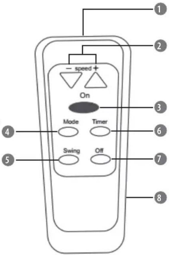 1 2 - speed + On 3 4 5 Mode Timer 6 Swing Off 7 8