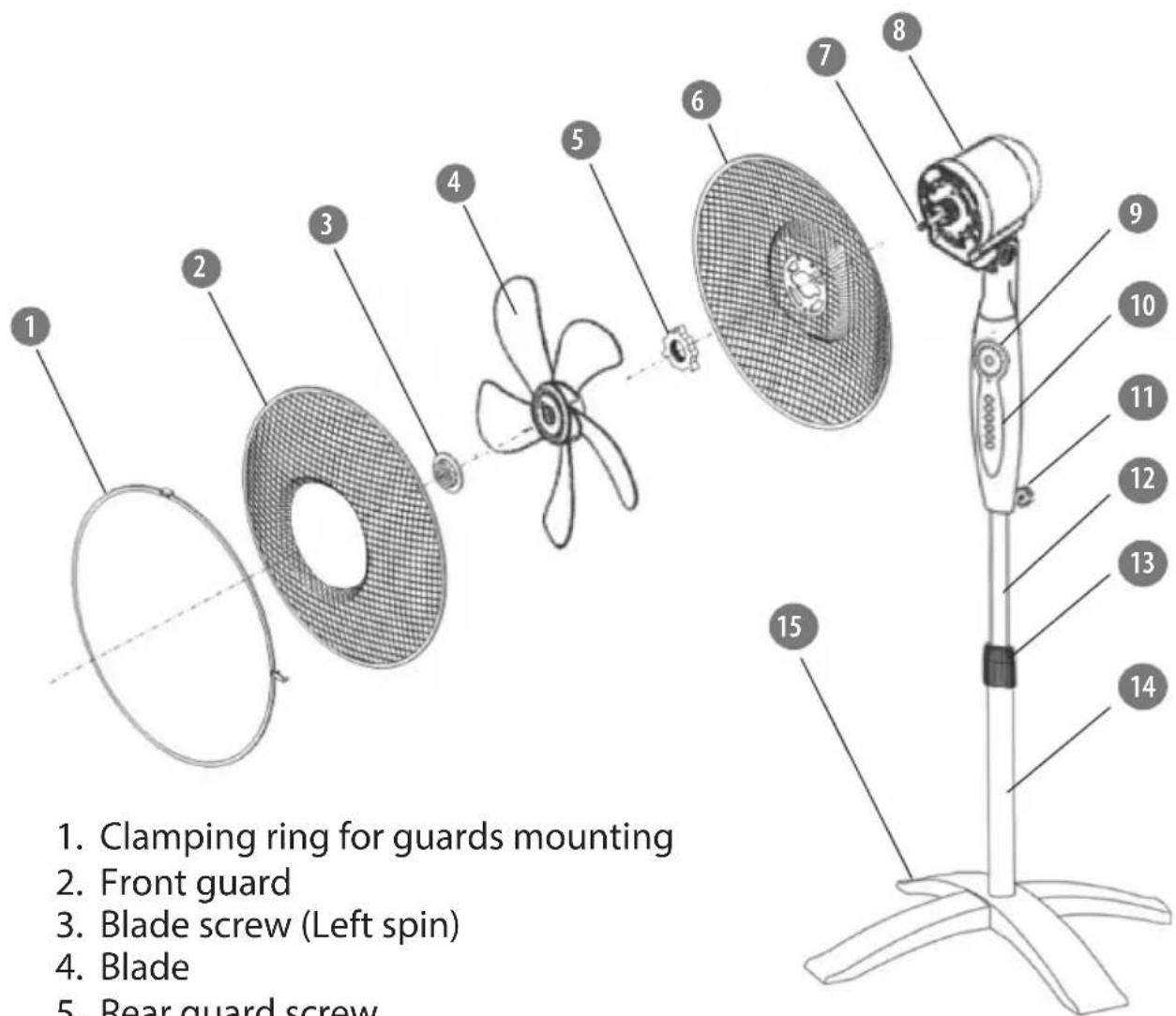 1. Clamping ring for guards mounting 2. Front guard 3. Blade screw (Left spin) 4. Blade 5. Rear guard screw
