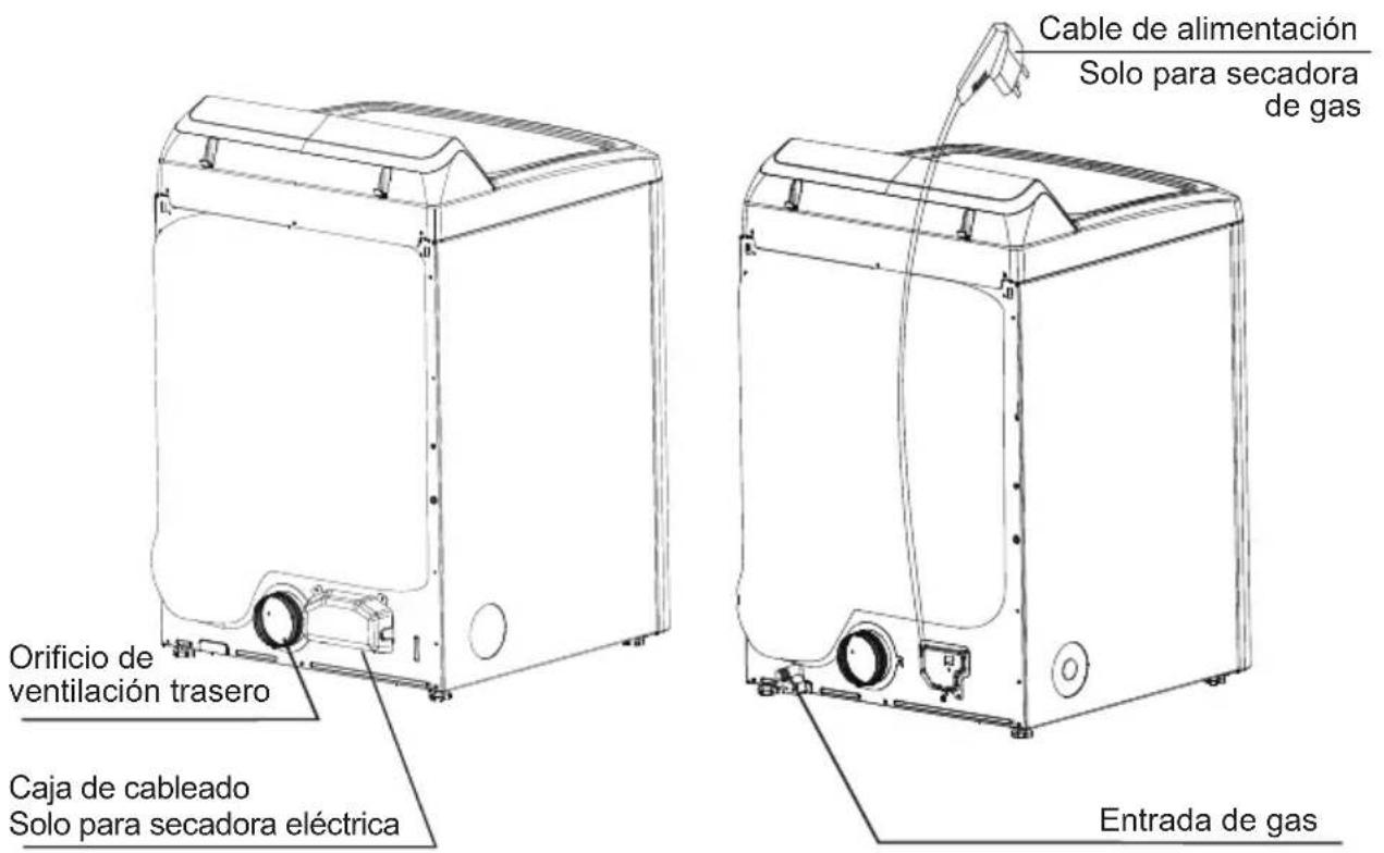 Cable de alimentación Solo para secadora de gas Orificio de ventilación trasero Caja de cableado Solo para secadora eléctrica Entrada de gas