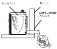 Socadora Pared Conductode escape