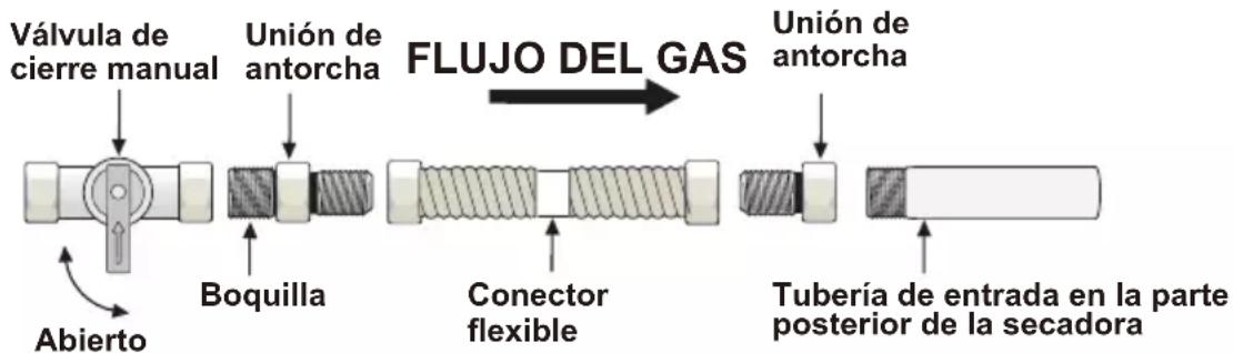 Válvula de cierre manual Unión de antorcha FLUJO DEL GAS Unión de antorcha Abierto Boquilla Conector flexible Tubería de entrada en la parte posterior de la secadora