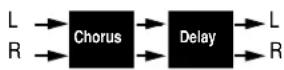 LEXICON MPX110 - CHORUS-DELAY - 2