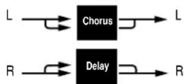 LEXICON MPX110 - CHORUS-DELAY - 4
