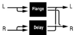 LEXICON MPX110 - FLANGE-DELAY - 3