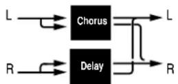 LEXICON MPX110 - CHORUS-DELAY - 3