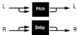 LEXICON MPX110 - PITCH-DELAY - 4