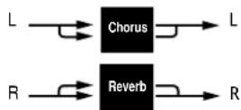 LEXICON MPX110 - CHORUS-REVERB - 4