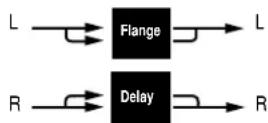 LEXICON MPX110 - FLANGE-DELAY - 4