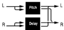 LEXICON MPX110 - PITCH-DELAY - 3
