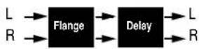 LEXICON MPX110 - FLANGE-DELAY - 2