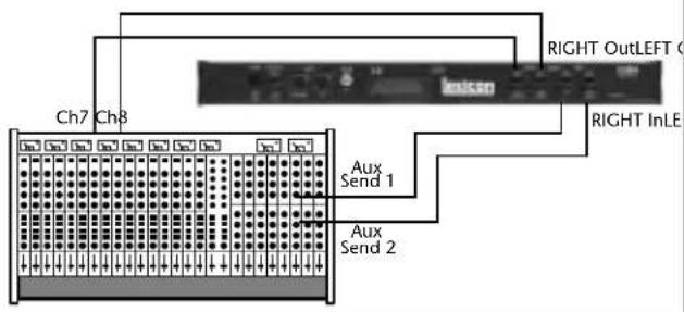 Ch7 Ch8 Aux Send 1 Aux Send 2 RIGHT OutLEFT C RIGHT InLE