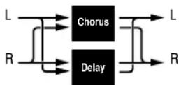 LEXICON MPX110 - CHORUS-DELAY - 1