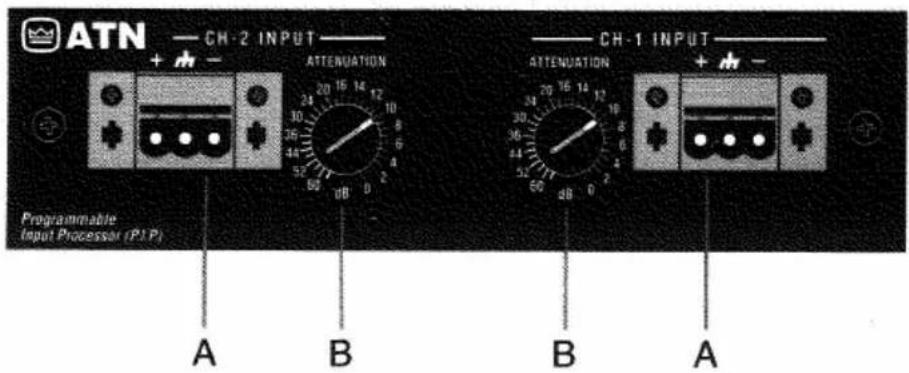 ATN CH-2 INPUT ATTENUATION 20 15 14 30 35 44 52 60 dB 0 2 A B B A CH-1 INPUT ATTENUATION 20 15 14 30 35 44 52 60 dB 0 2 A
