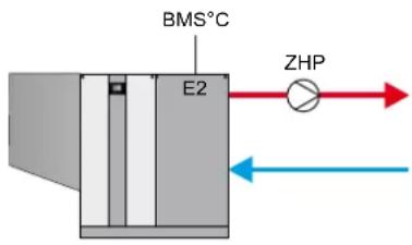 BMS°C E2 ZHP