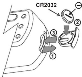 CR2032 ① ② ③