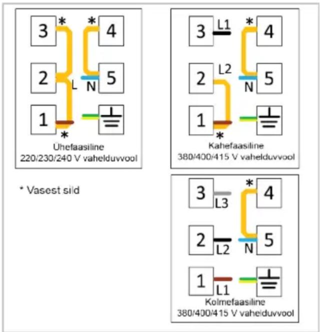 3 * 4 2 L N 5 1 * Uhefaasiline 220/230/240 V vahelduvvool * Vasest sild 3 L1 * 4 2 L2 N 5 1 * Kahefaasiline 380/400/415 V vahelduvvool 3 L3 * 4 2 L2 N 5 1 L1 Kolmefasiline 380/400/415 V vahelduvvool