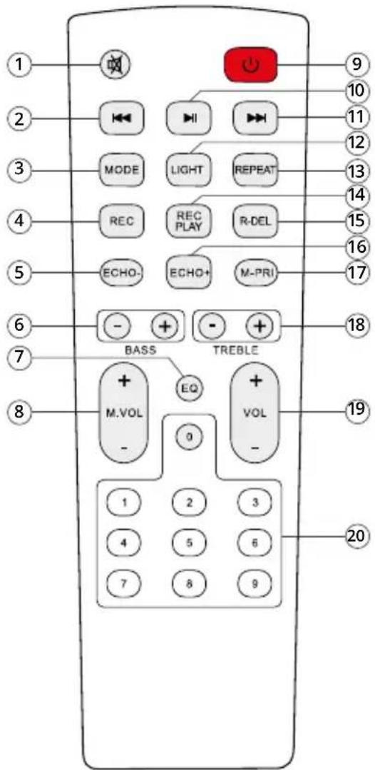 1 2 3 4 5 6 7 8 BASS TREBLE M.VOL EQ VOL - - 9 10 11 12 13 14 15 16 17 18 19 20 1 2 3 4 5 6 7 8 9