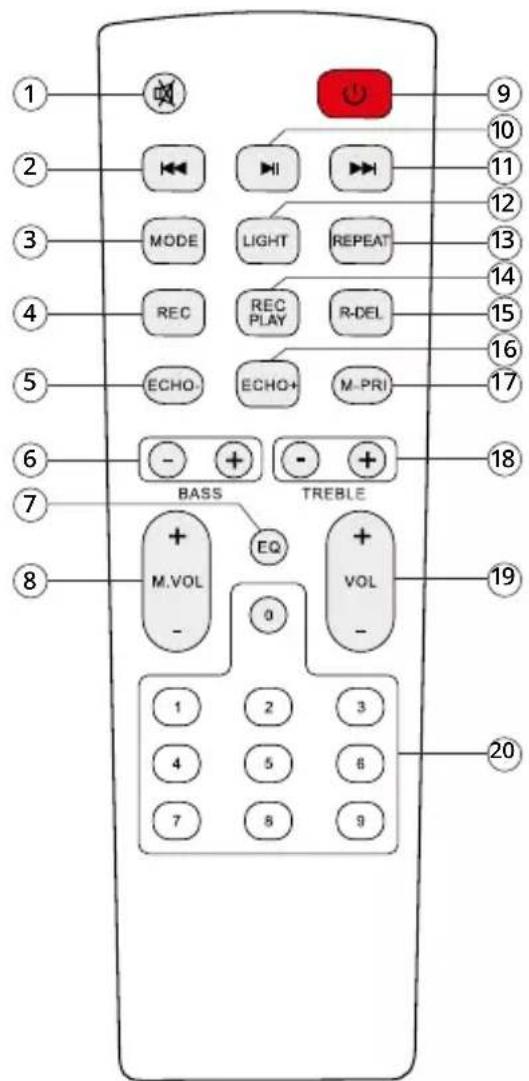 1 2 3 4 5 6 7 8 BASS TREBLE M.VOL EQ VOL 1 2 3 4 5 6 7 8 9 10 11 12 13 14 15 16 17 18 19 20