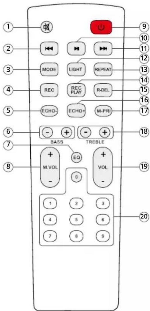 1 2 3 4 5 6 7 8 BASS TREBLE M.VOL EQ VOL - - 1 2 3 4 5 6 7 8 9 10 11 12 13 14 15 16 17 18 19 20
