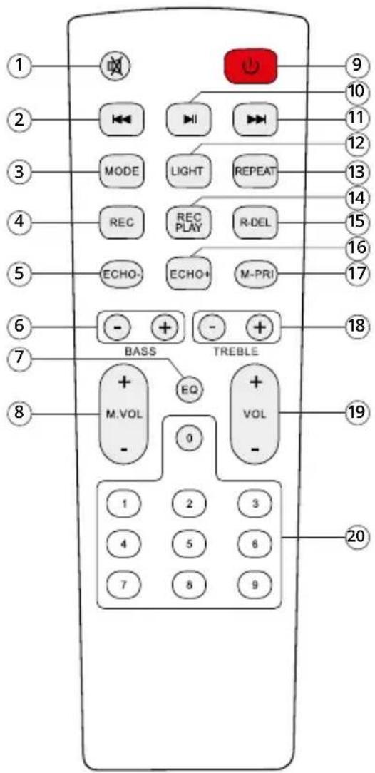 1 2 3 4 5 6 7 8 BASS TREBLE M.VOL EQ VOL - - 1 2 3 4 5 6 7 8 9 10 11 12 13 14 15 16 17 18 19 20