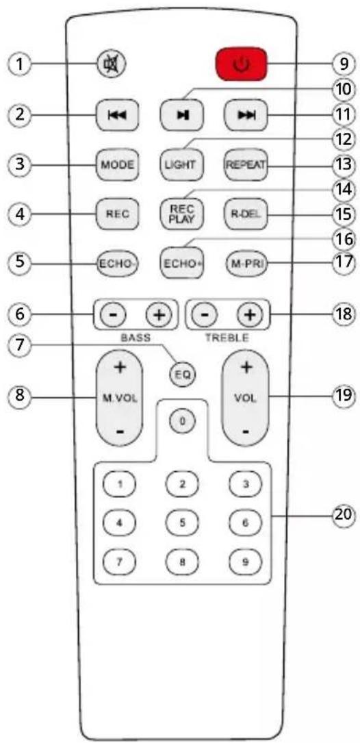 1 2 3 4 5 6 7 8 BASS TREBLE M.VOL EQ VOL 0 1 2 3 4 5 6 7 8 9 10 11 12 13 14 15 16 17 18 19 20