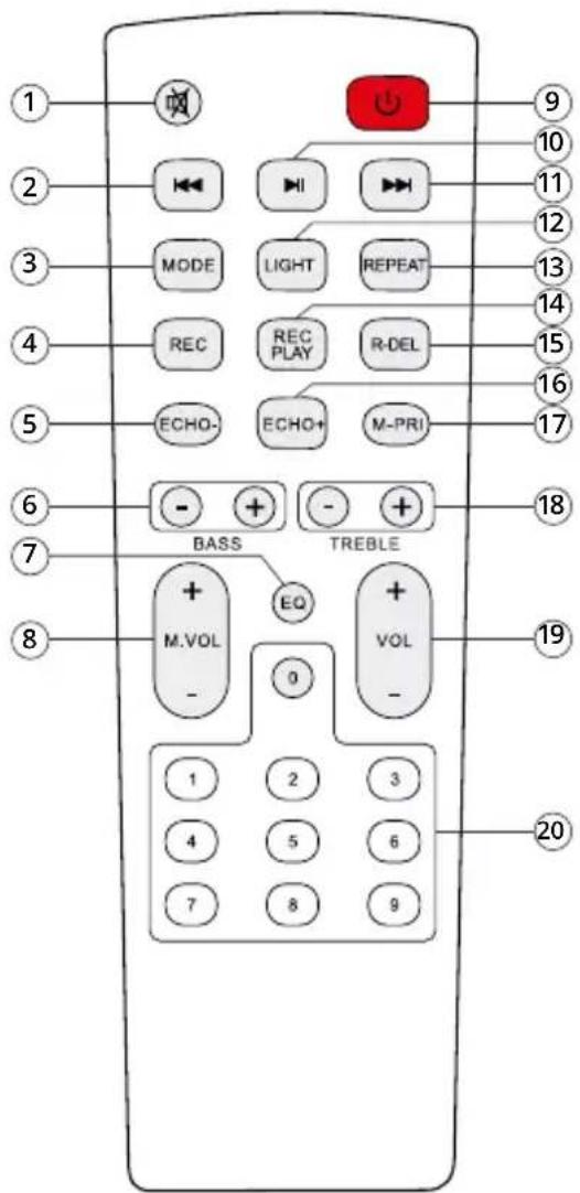 1 2 3 4 5 6 7 8 BASS TREBLE 1 2 3 4 5 6 7 8 9 10 11 12 13 14 15 16 17 18 19 20